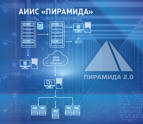 Решение от ГК «Системы и Технологии» - система учёта серийного производства на ОРЭМ – АИИС Пирамида