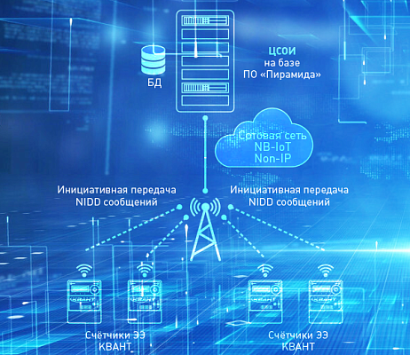 Следующее поколение ИСУЭ на базе NB-IoT и Non-IP data delivery